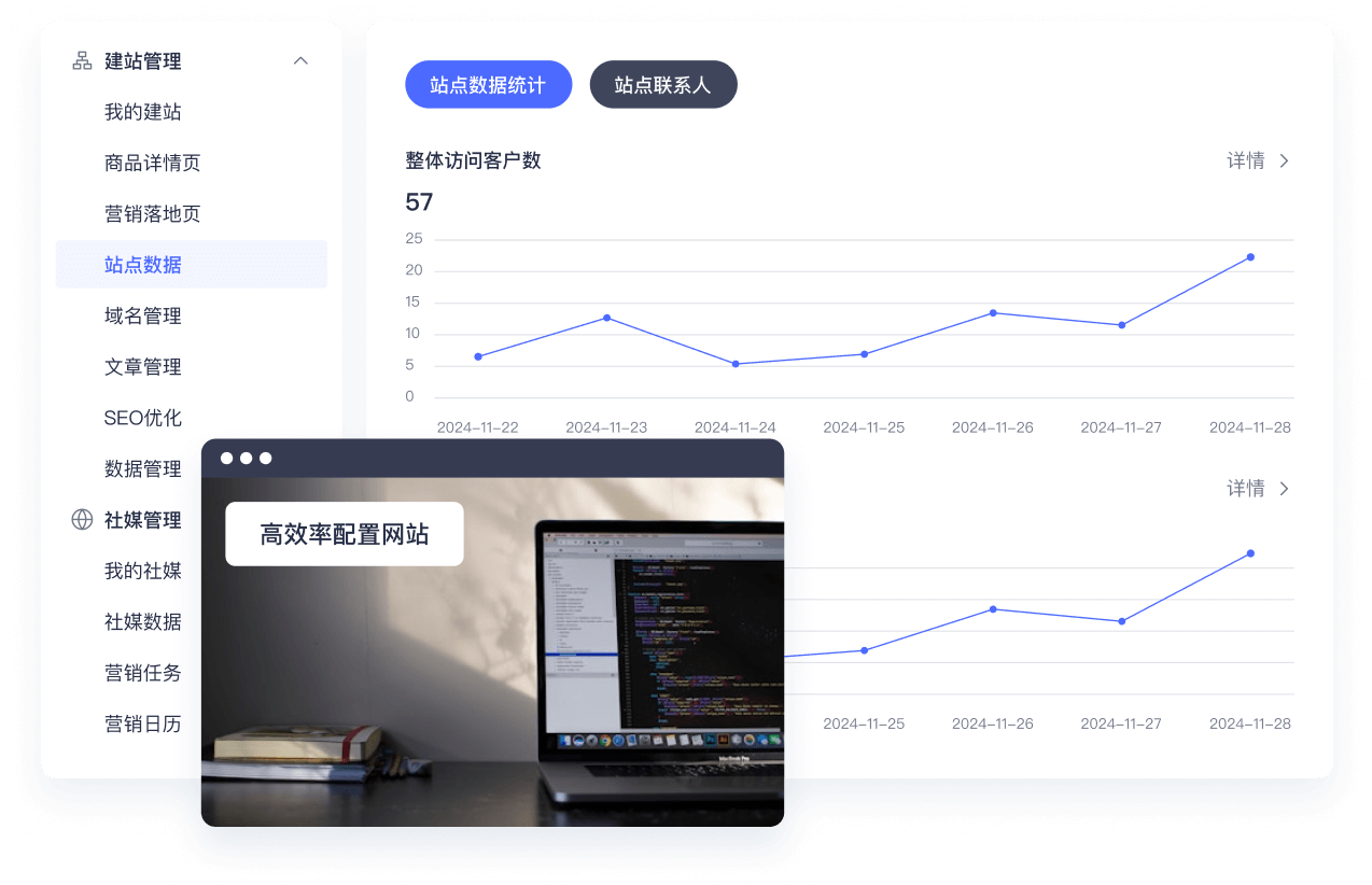 品牌建设